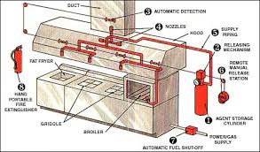 Fire Suppression System Image 2